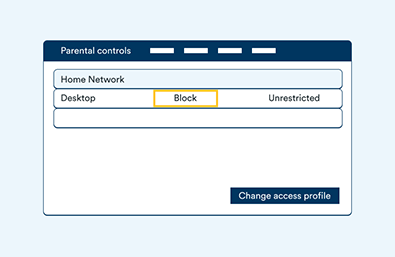 All Fritzbox Modems Advanced Settings - Assigning profiles - Step 2