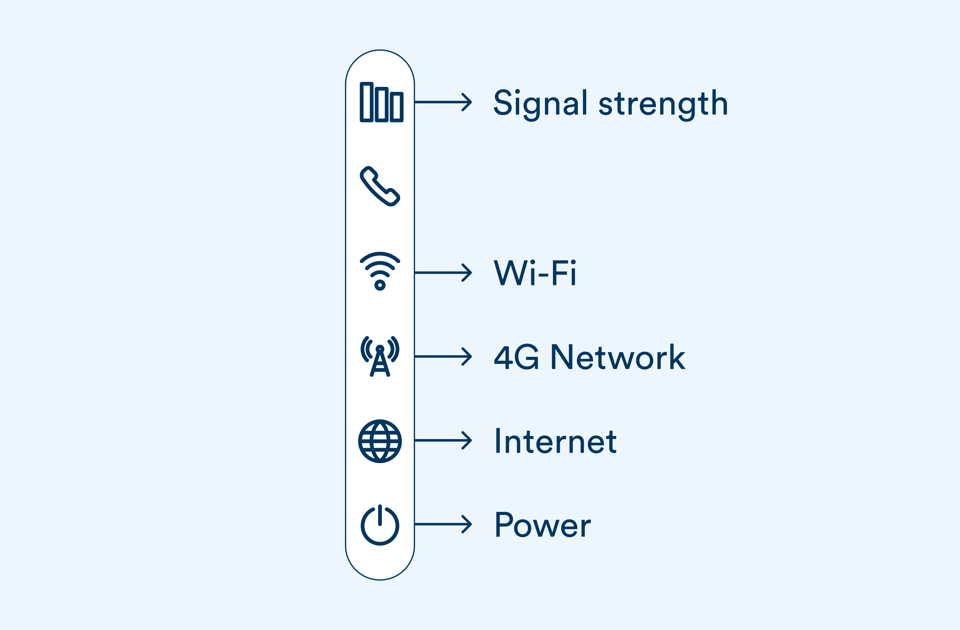 Step 3 TP Link modem