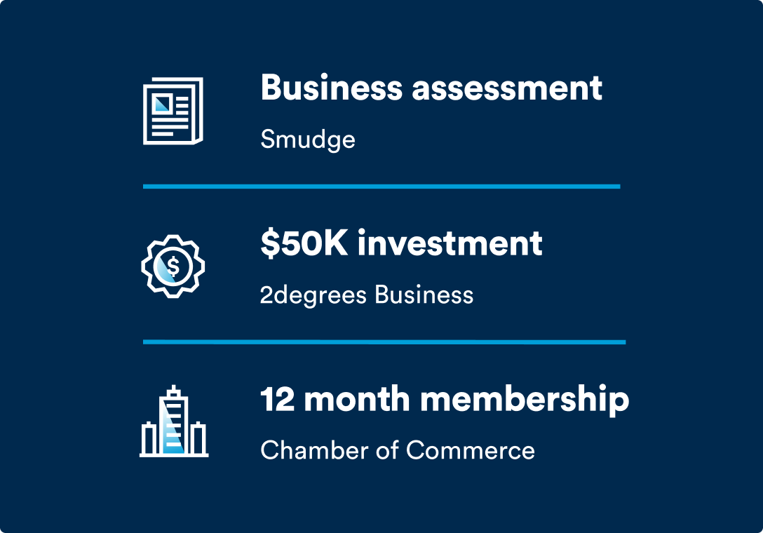 Business assessment - Smudge, $50K investment - 2degrees Business, 12 month membership - Chamber of Commerce