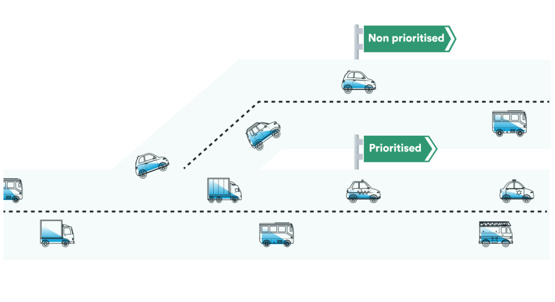 Cartoon image of the traffic now having an off shoot making it four lanes directing prioritised traffic one way and non prioritised the other